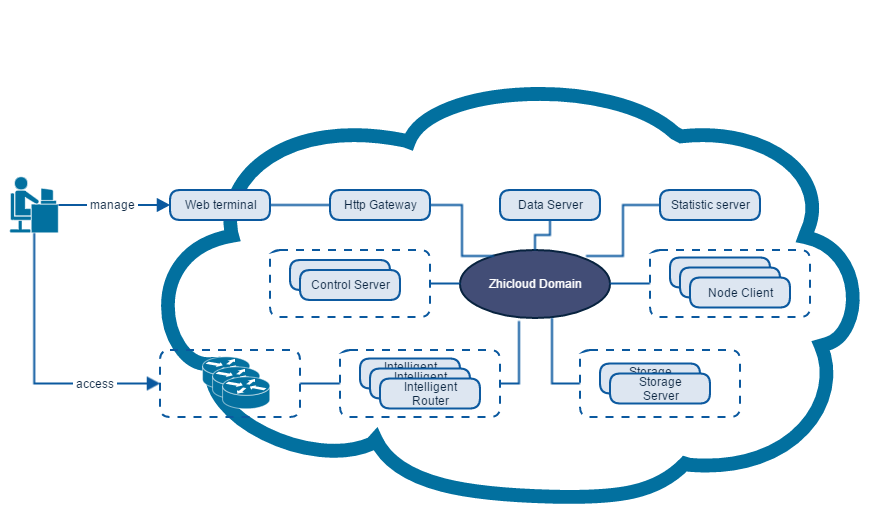_images/01_component_overview.png
