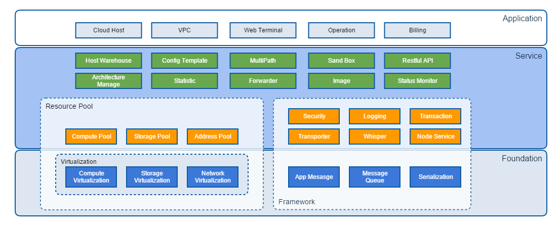 _images/01_system_layer_overview.png
