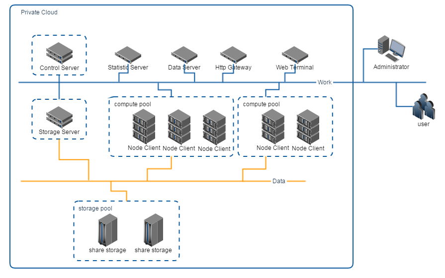 _images/04_private_cloud_deployment.png