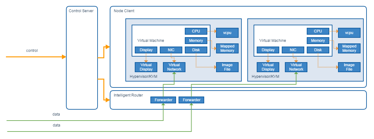 _images/06_cloud_host_structures.png