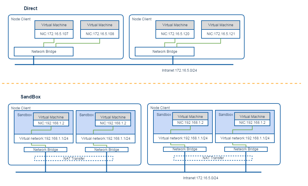 _images/07_1_cloud_host_connection_direct.png