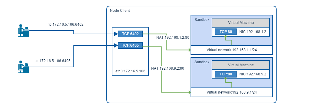 _images/07_2_cloud_host_connection_private.png