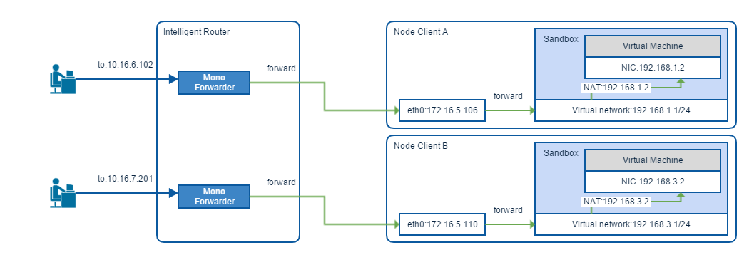 _images/07_3_cloud_host_connection_mono.png