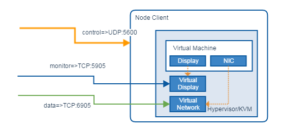 _images/08_cloud_host_data_flow.png