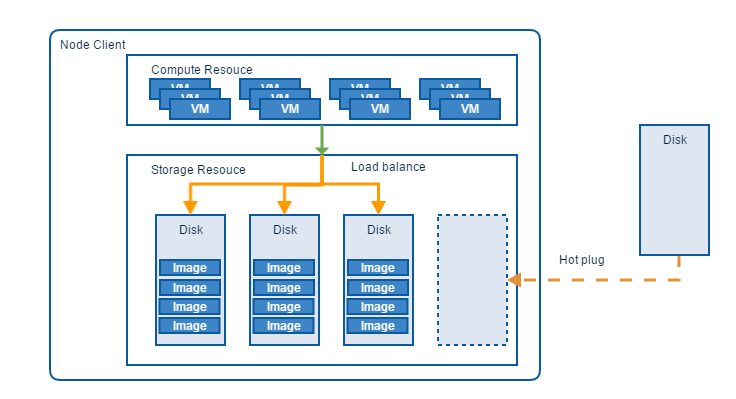 _images/09_1_host_storage_local.png