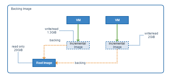 _images/09_4_host_storage_backing_image.png