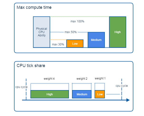 _images/10_qos_cpu.png