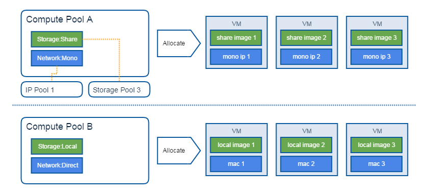 _images/11_2_compute_pool_template.png