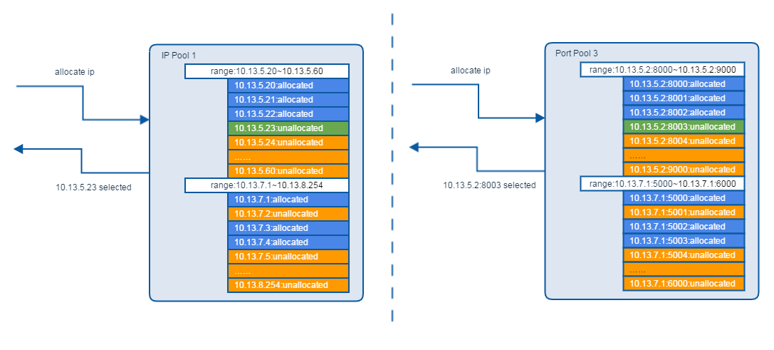 _images/12_address_pool.png