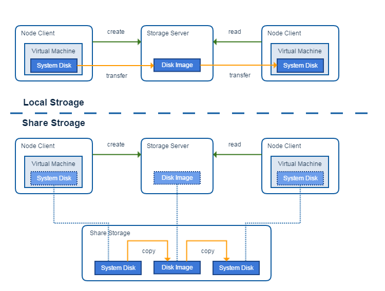_images/14_storage_mode.png